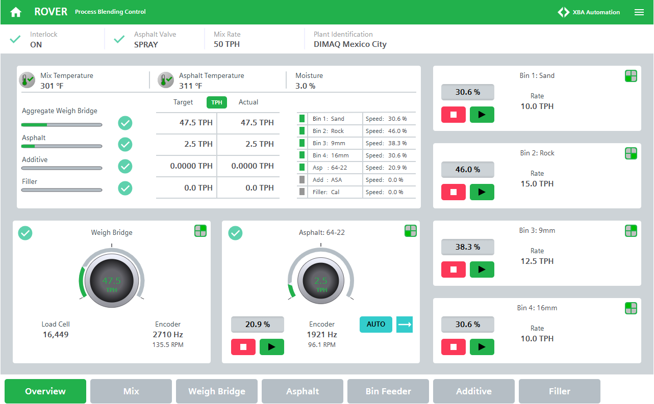 ROVER operator screen — plant overview